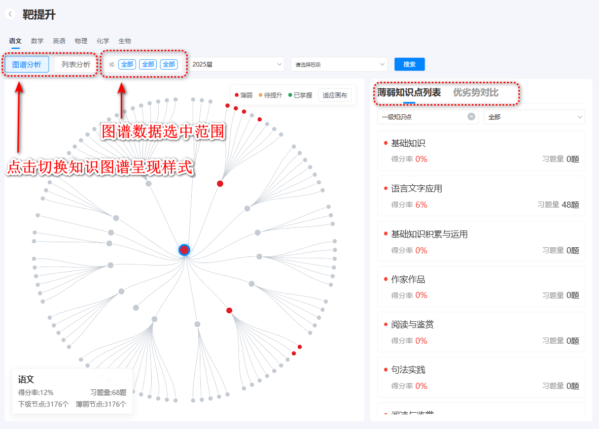 锦荣教育平台学生端知识图谱示意图,截图数据为操作手册演示数据